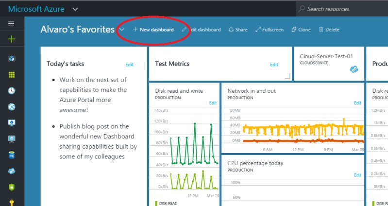 Azure Portal - Create new dashboard