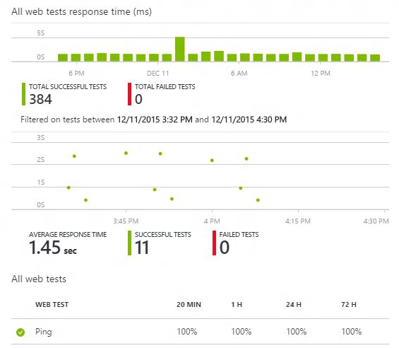 Ping Web test chart