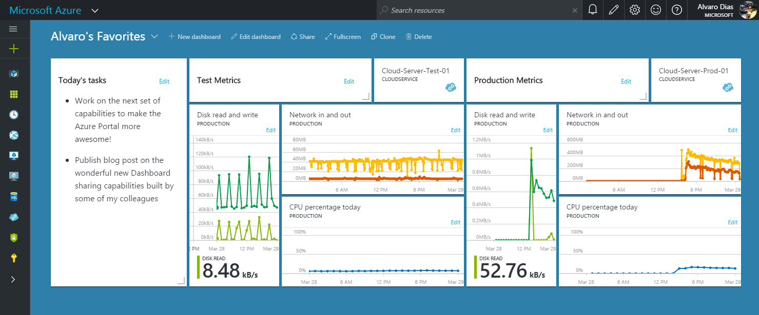 Create Dashboard In Azure Portal At Darnell Hamilton Blog